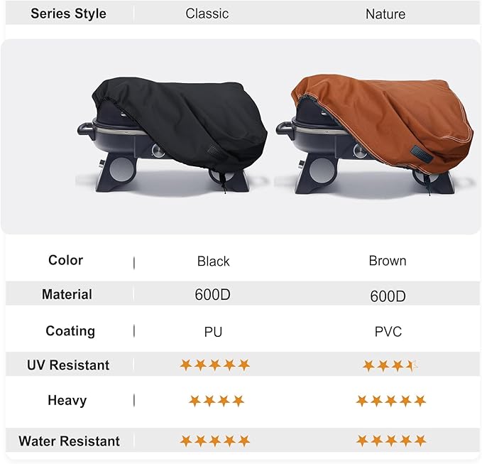 NettyPro Griddle Cover for 22 Inch 17 Inch Tabletop Griddle, Waterproof Heavy Duty Portable Table Top 2-Burner Propane Grill Cover for Cuisinart, Monument, Pit Boss, Royal Gourmet, Brown