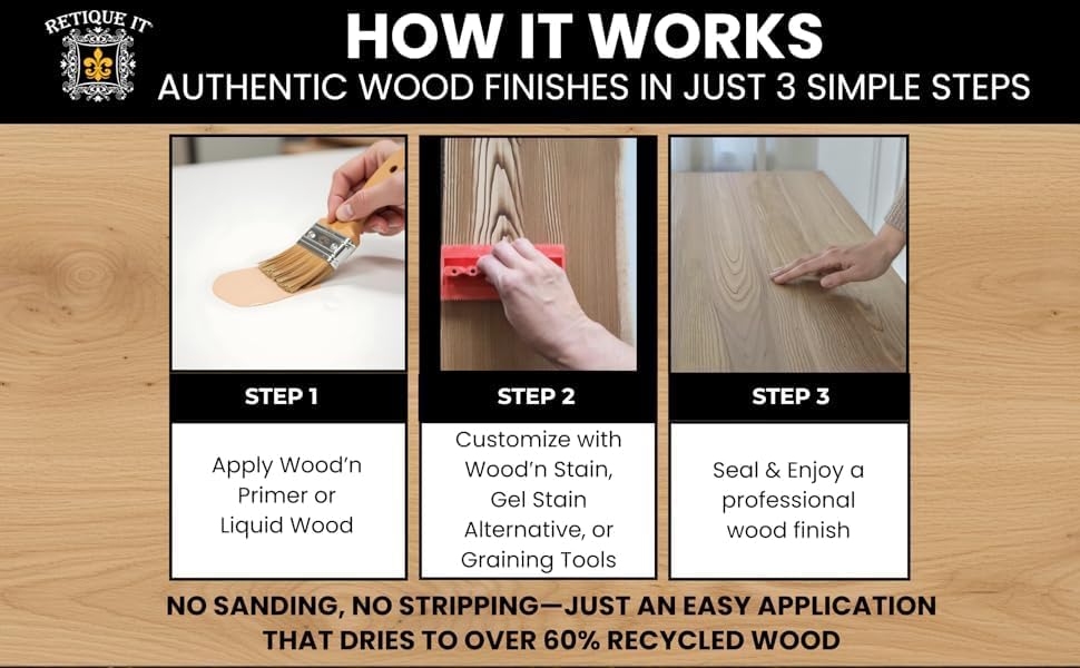 Retique It New and Improved Formula Liquid Wood Coatings - Stainable Primer - Paint It then Stain it (Light Wood, Medium)
