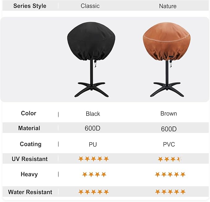 NettyPro Round Grill Cover Waterproof Heavy Duty Outdoor Indoor Electric Portable Stand Grill Cover for George Foreman, Char-Broil, Cuisinart, Homewell, Weber Small Grill and More, Brown