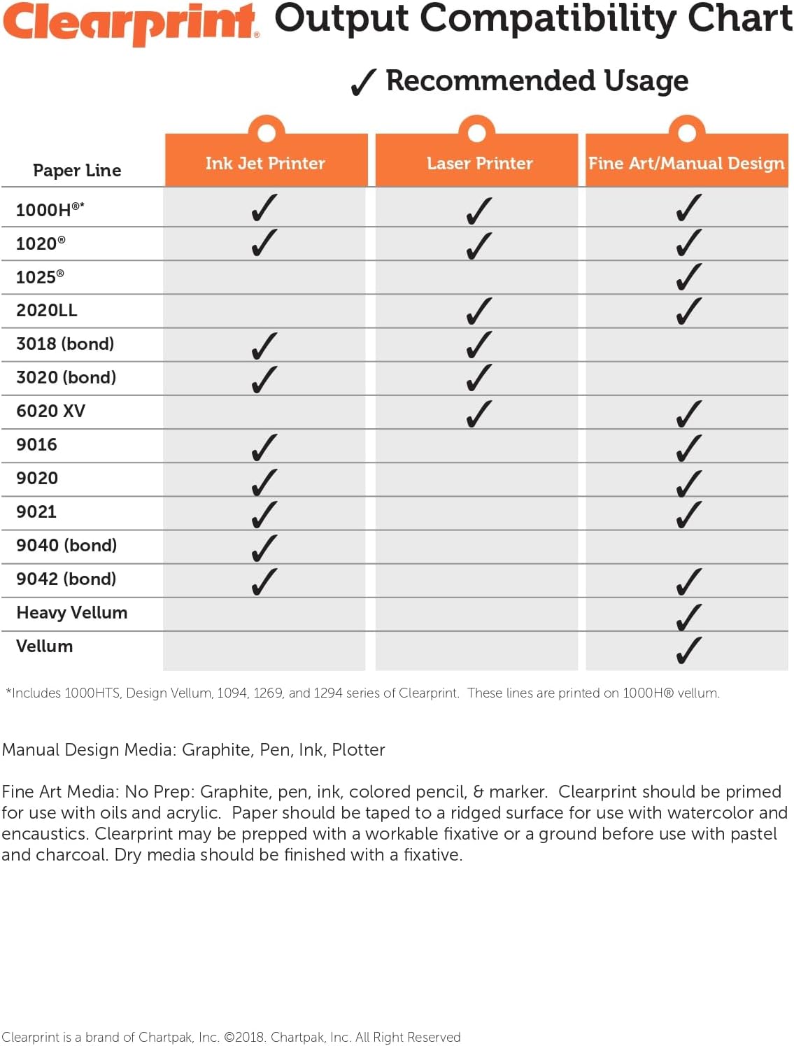 Clearprint 11" x 17" 1000H Design Vellum Sheets with Engineer Title Block, 16 lb., 100% Cotton, 10 Sheets Per Pack, 1 Each