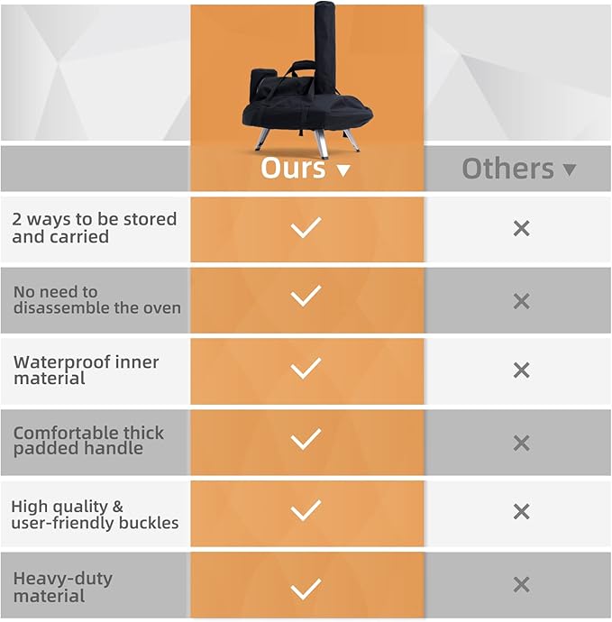 NOELIFE Waterproof Cover for Ooni Fyra 12 Pizza Oven, Accessories for Ooni 12, Pizza Maker Carry Cover, 2 Ways to Store Chimneys, with Straps in the Bottom for Fixation (Oven Not Included)