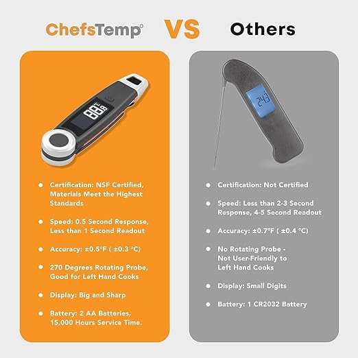 Finaltouch X10 Instant Read Digital Meat Thermometer NSF Certified Waterproof Professional for Cooking Grilling BBQ Baking Candy Oil with Rotating Probe and Backlit Display (Patriotic Limited Edition)