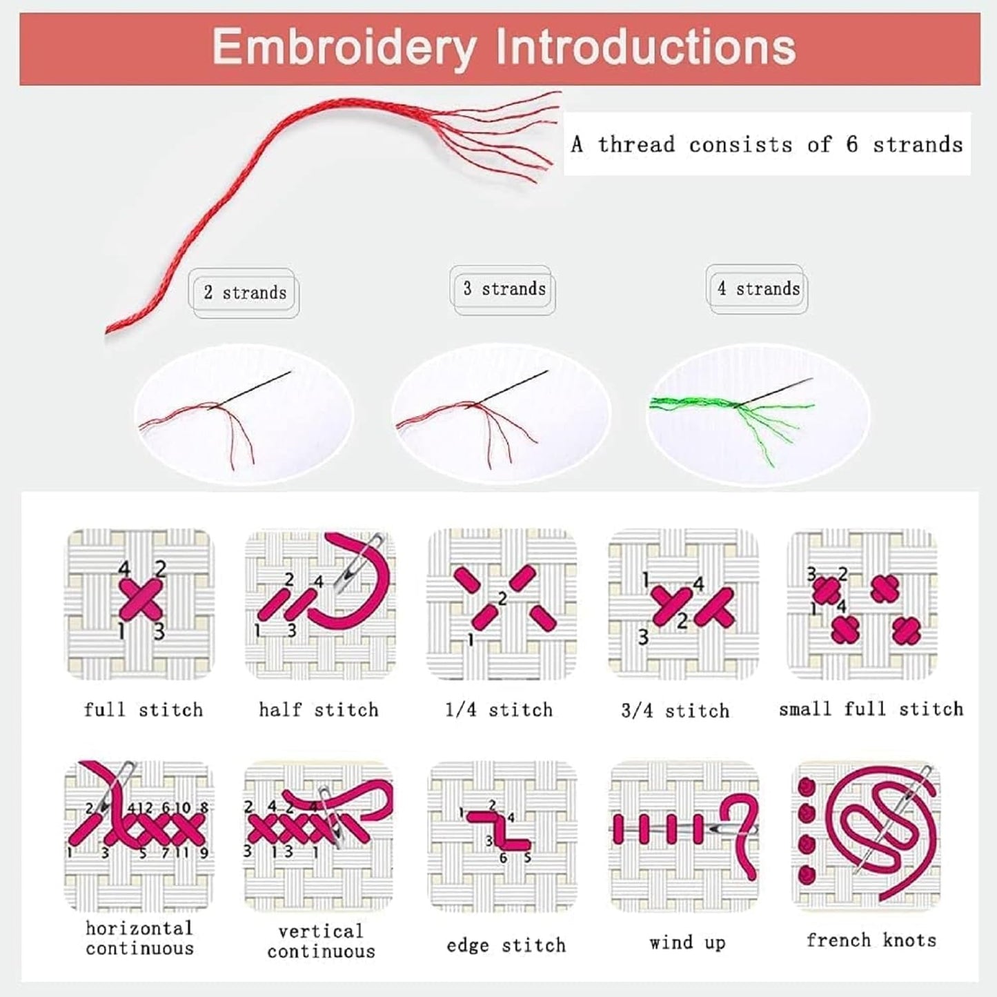 DMCXART Counted Cross Stitch Kits for Adults Needlepoint Kits Unprinted Cross Stitching Embroidery Kit 11CT Cross Stitch Supplies-Flower Bird Family 18x18 inch