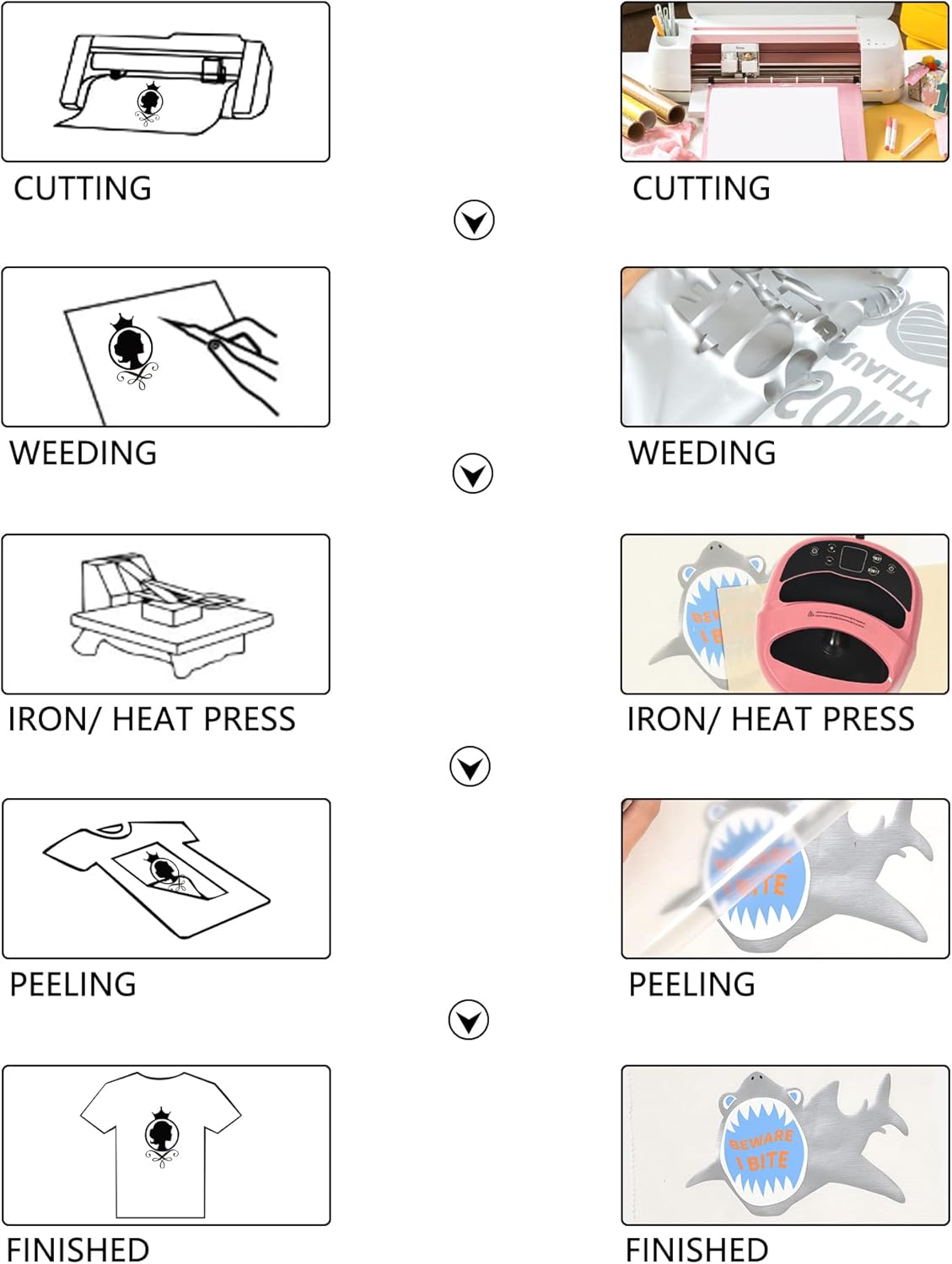 HTV Iron on Vinyl 12Inch by 12ft Roll Heat Transfer Vinyl for T-Shirt HTV Rolls for All Cutter Machine - Easy to Cut & Weed for Heat Transfer Design (12ft, Gray)