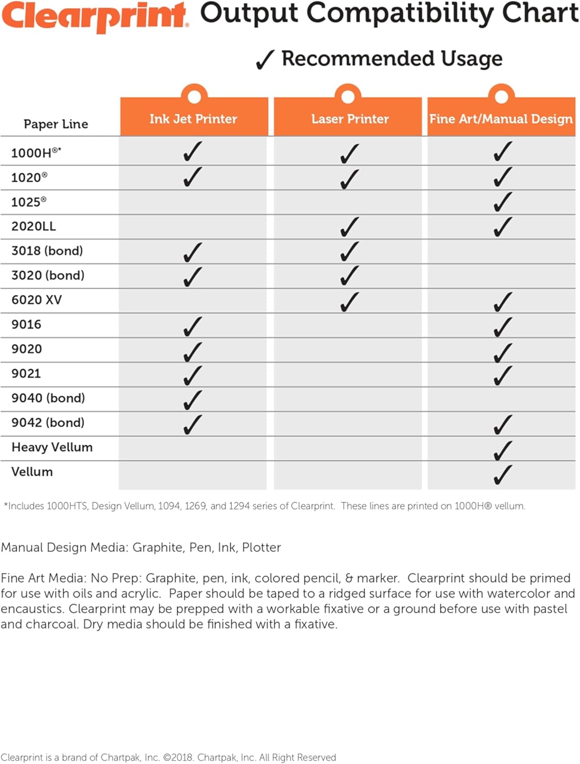 Clearprint Vellum Sheets with Engineer Title Block, 11x17 Inches, 16 lb., 60 GSM, 1000H 100% Cotton, 100 Sheets/Pack, Translucent White (10221516)