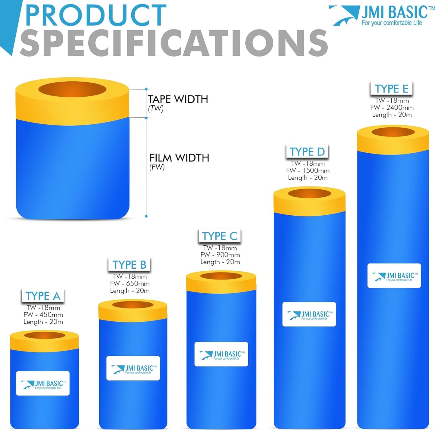 Plastic Sheeting for Car Paint – Assorted 3 Sizes Multi Pack – No Residue Painters Tape with Drop Cloth – Automotive Masking Tape with Tarp Waterproof 65 Feet (94 x 59 x 35 Inch - 3RL)