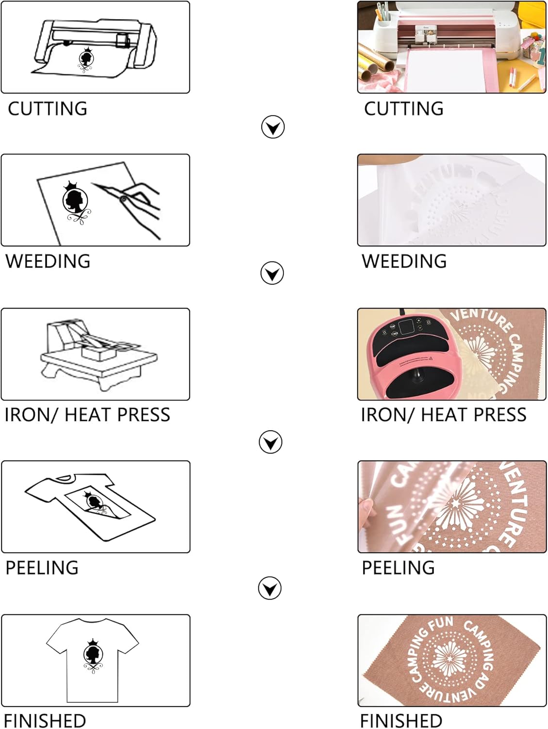 HTV Iron on Vinyl 12Inch by 25ft Roll Heat Transfer Vinyl for T-Shirt HTV Vinyl Rolls for All Cutter Machine - Easy to Cut & Weed for Heat Transfer Design (25ft, White)