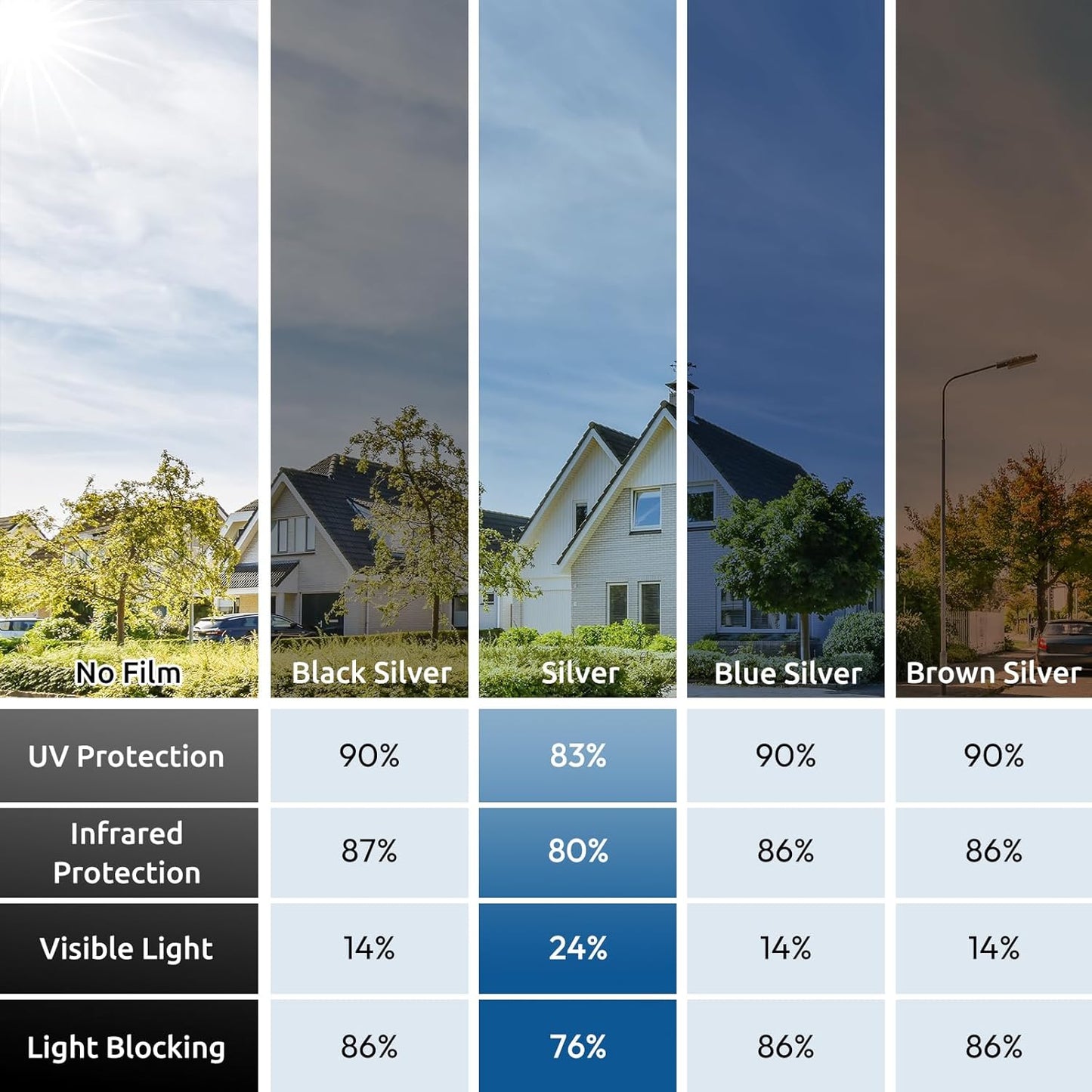 rabbitgoo Window Privacy Film One Way Window Tint for Home, Removable Reflective Heat Sun Blocking Anti UV Glass Door Covering, Mirror Tinting Film House Office, 23.6 in X 13.1 Feet, Silver