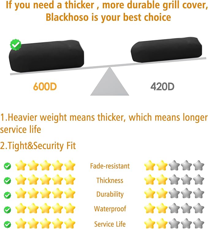 Cover for Blackstone Culinary 30" Griddle 1901 1934 2092 2163, Heavy Duty Blackstone 28" ProSeries Griddle 1785 1855 1858 1886 1962 2007 2080 2152 2342 Grill Cover, Waterproof Outdoor Cover