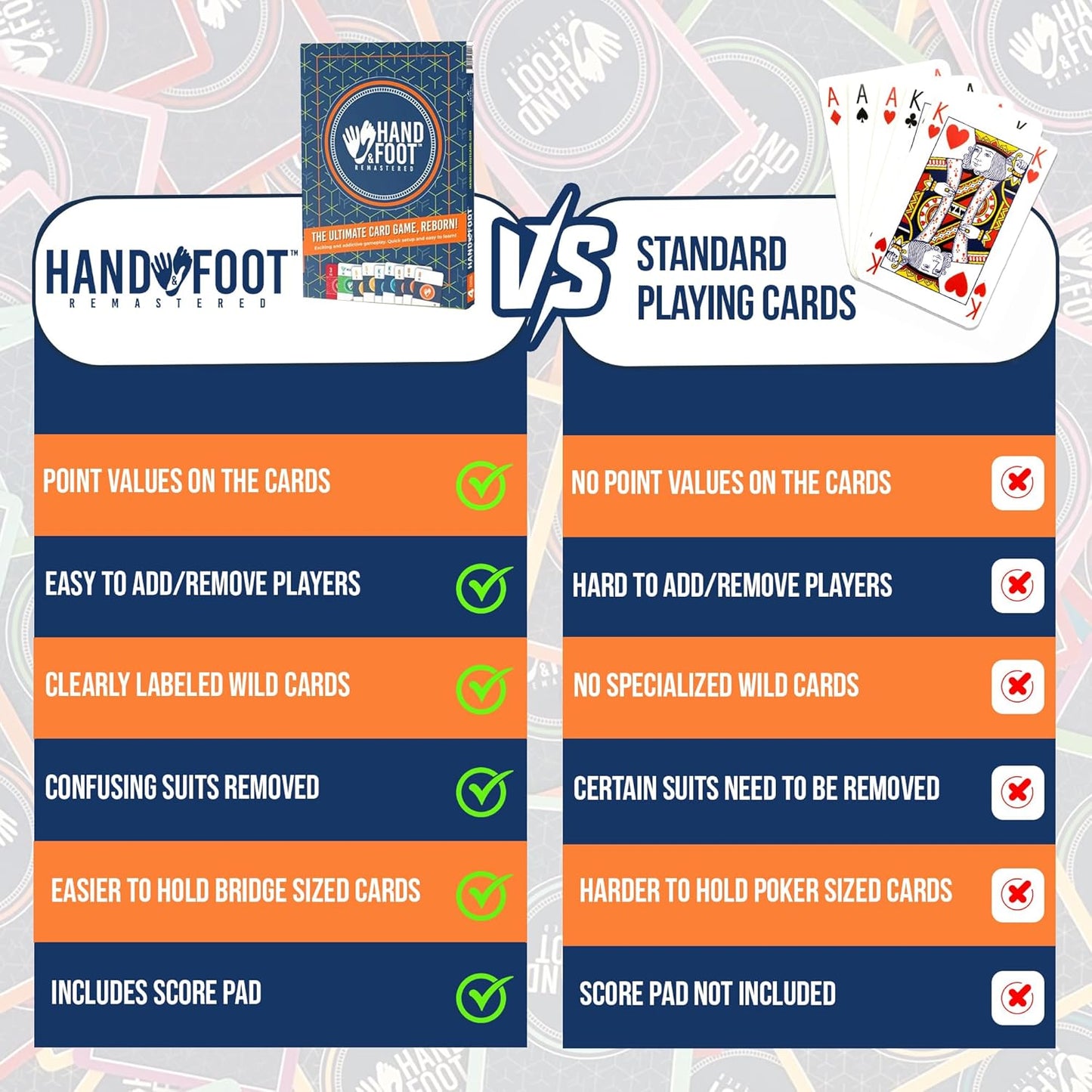 Hand & Foot Remastered 4 Player Edition – Card Game for Adults & Families