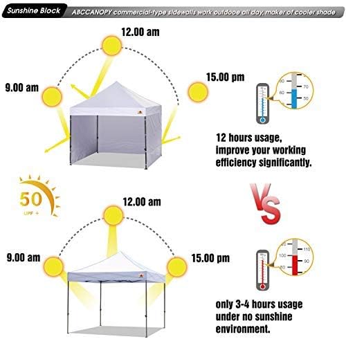 ABCCANOPY Side Wall 10x10, White (4 Walls Only, NOT Including Frame and Top)
