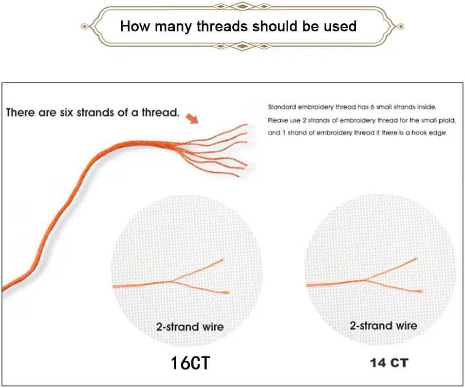 Threadhaven Cross-Stitch Kit 14CT Aida Counted Embroidery Complete Set with Fabric, Threads, Needles & Chart-Premium Beautiful Girls Design for Adults & Beginners- Redhead. 13''×17.3''