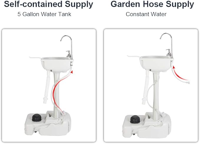 VINGLI Upgraded Portable Sink| Rolling Hand Wash Basin Stand with Towel Holder & Soap Dispenser & Wheels, Perfect for Garden/Camping/Outdoor Events/Gatherings/Worksite/RV/Indoor