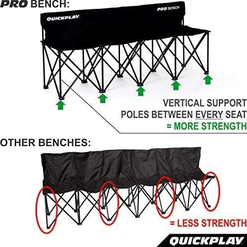 QUICKPLAY PRO Portable Folding Bench – Available in 4, 6, and 9 Seats & 6-Seat Shelter | Heavy-Duty, Fast Set-Up Seating for Sports, Camping, and Outdoor Activities