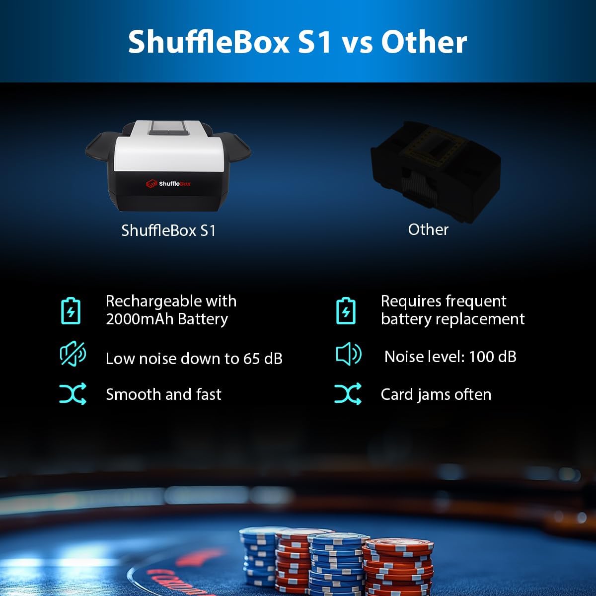 S1 Automatic Card Shuffler with 2000mAh Rechargeable Built-in Battery, 2 Deck Ultra Quiet Shuffling Machine