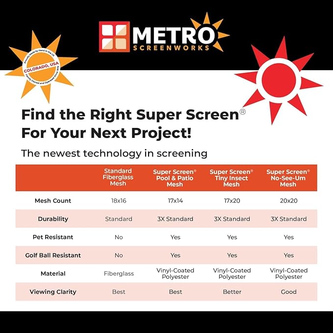 Super Screen 20/20 No-See-Um Screen - (84 in x 50 ft) - Weather & Pet Proof Screen - Porch & Patio Screen - Durable Screen Mesh Roll - Window Screen Replacement Bug Mesh - Dog & Cat Proof Screen