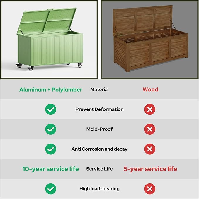 Outdoor Storage Box with Wheels 150 Gallon, Metal Deck Boxes Outdoor Waterproof, Patio Storage Box for Home/Backyard/Pool Chemicals/Toys/Garden Tools/Porch/Patio Cushions (Green)