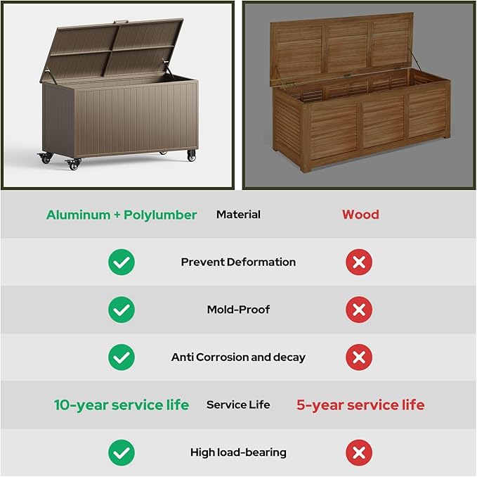 Outdoor Storage Box with Wheels 150 Gallon, Metal Deck Boxes Waterproof, UV Resistant Patio Storage Box with Lid for Patio Furniture, Garden Tools (Brown)