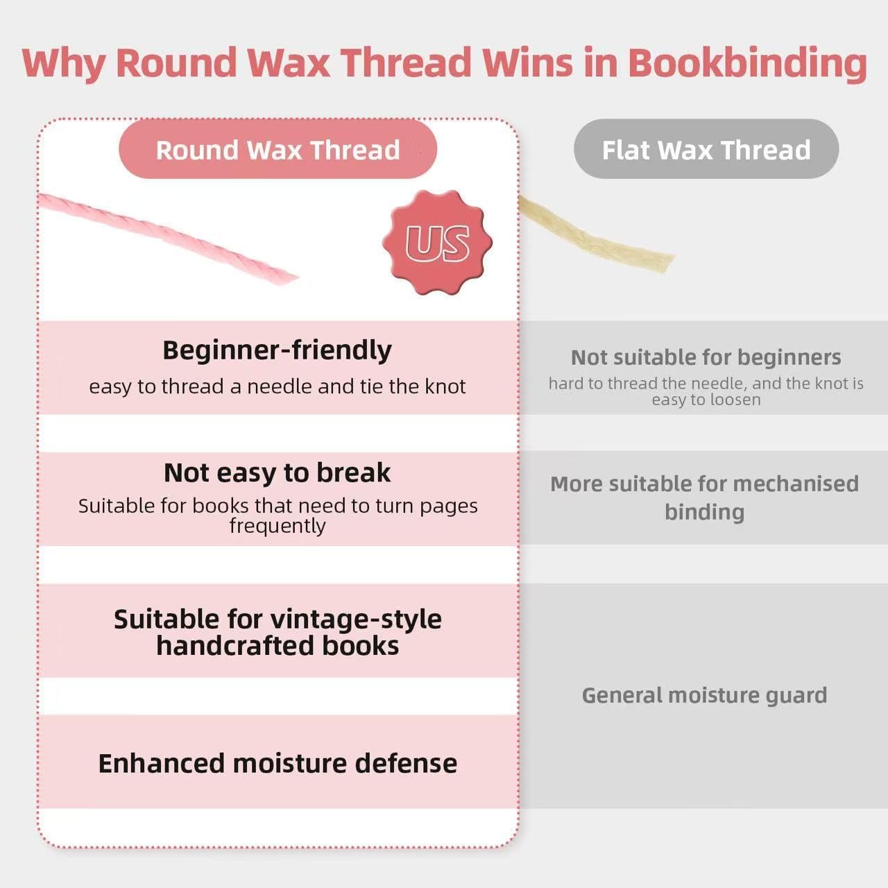 Natural Waxed Thread, 0.55mm/0.8mm, Wax Thread for Handcrafted Wrapping, Sewing, Bookbinding, Leather Threads, Beginners Craft DIY, Hemp Cord (Rose/Lilac/Mauve, 0.8mm/16 Yards)