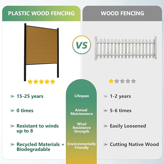 Mondaria Fence Privacy Screen with 8ft In-ground Posts, 6ft(H) x30ft(W) Wood Plastic Composite Fence Panels Weather-Resistant Outdoor Fence for Backyard/Garden (Yellow Teak, 6 Posts)