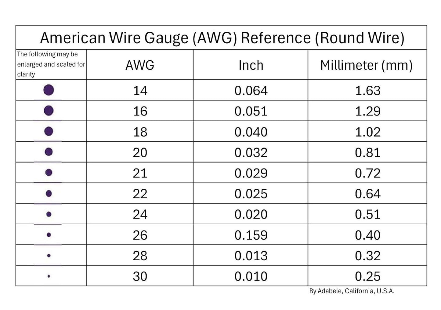 Adabele 147 Feet Premium Tarnish Resistant Round Jewelry Wire Copper Beading Wire Spool Bulk (0.5mm/24 Gauge) 18K Gold Plated for DIY Craft Jewelry Making BF286-5