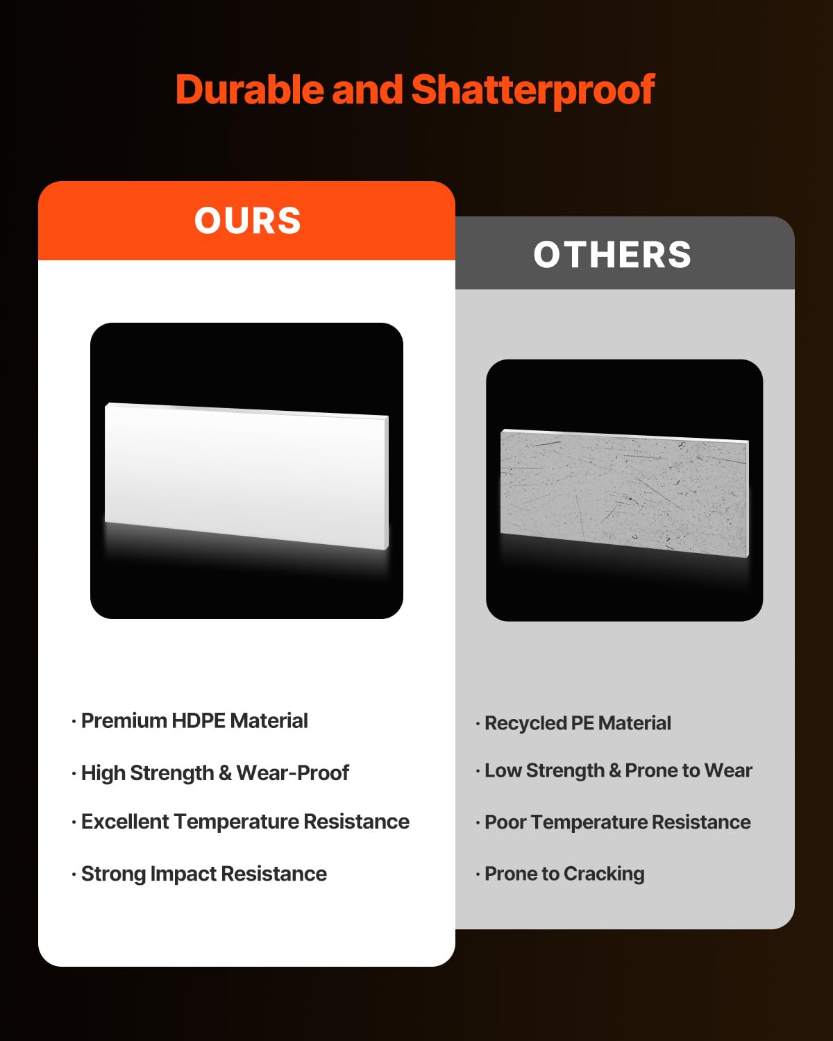 VEVOR HDPE Plastic Sheet Board, 1 Pack High Density Polyethylene Sheet Plastic Panel, 24 x 48 Inch 1/2 Inch Thick Customizable Plastic Panels, for DIY Crafts, Heavy Duty Industrial Equipment, White