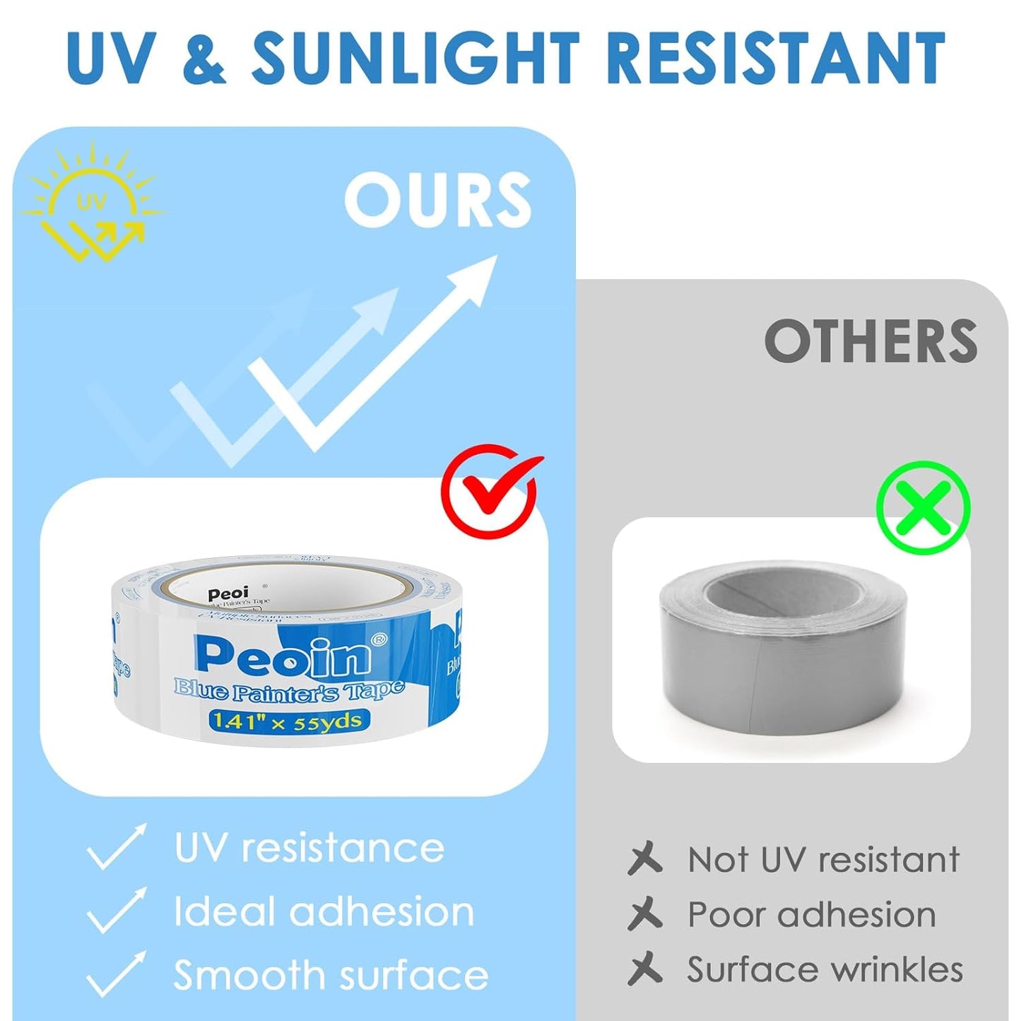 Blue Painters Tape 1.5 Inch Bulk, 32 Roll Painting Tape Blue Masking for Painting Wall DIY Edge, Paint 1.41 Inch 55 Yards X 32 Rolls 1760 Total Yards