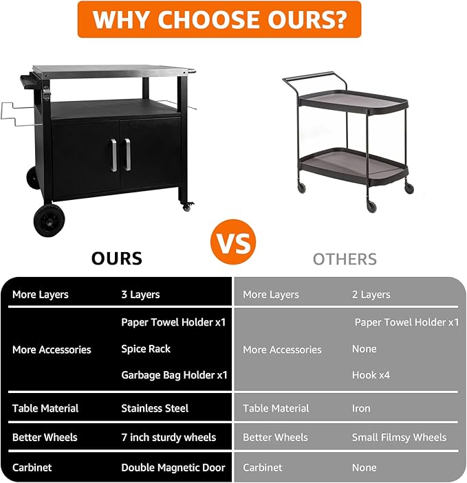 Dining Cart Table with Big Storage Cabinet - Movable Indoor Outdoor Kitchen Island, Multifunctional BBQ Grill Table & Pizza Oven Stand for Food Prep