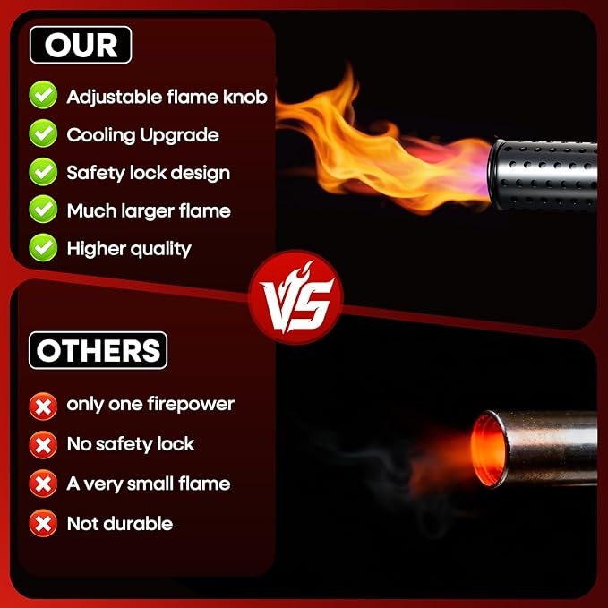 Propane Torch, Cooking Blow Torch Gun with Safety Lock, Charcoal Lighter, Flame Thrower, Kitchen Food Torch Head for Grill, Sous Vide, BBQ (Tank Not Included) (Peach wood)