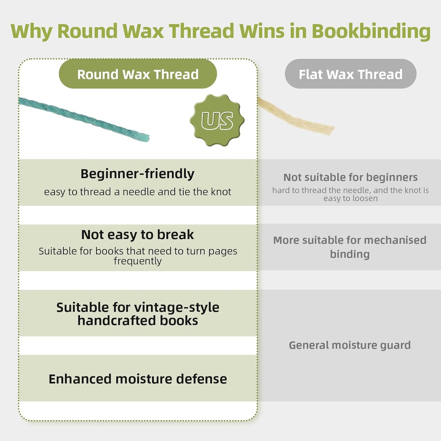 Natural Waxed Thread, 0.55mm/0.8mm, Wax Thread for Handcrafted Wrapping, Sewing, Bookbinding, Leather Threads, Beginners Craft DIY, Hemp Cord (Teal/Aqua/Forest, 0.8mm/16 Yards)