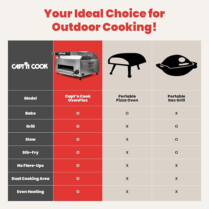 CAPT'N COOK OvenPlus Pizza Oven Outdoor Gas Pizza Oven, Portable Propane Pizza Oven with Double Cooking Deck, Smokeless Outdoor Pizza Maker with Pizza Stone, Cutter and Peel for Backyard BBQ Camping