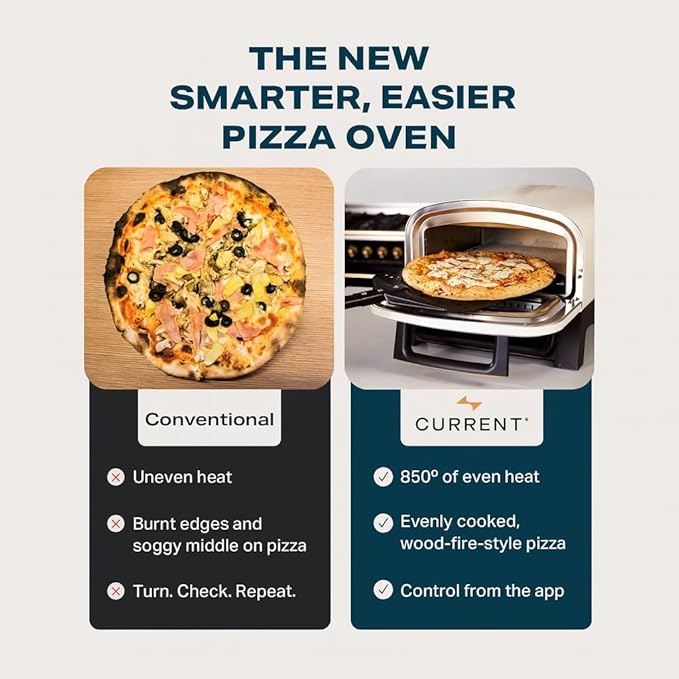 Current Model P Smart Electric Pizza Oven, 12-Inch, 850°F Max, 8 Cooking Modes, App Connectivity for Temperature Monitoring & Custom Cooking Times, Compact for Indoor & Outdoor Use, Dark Gray