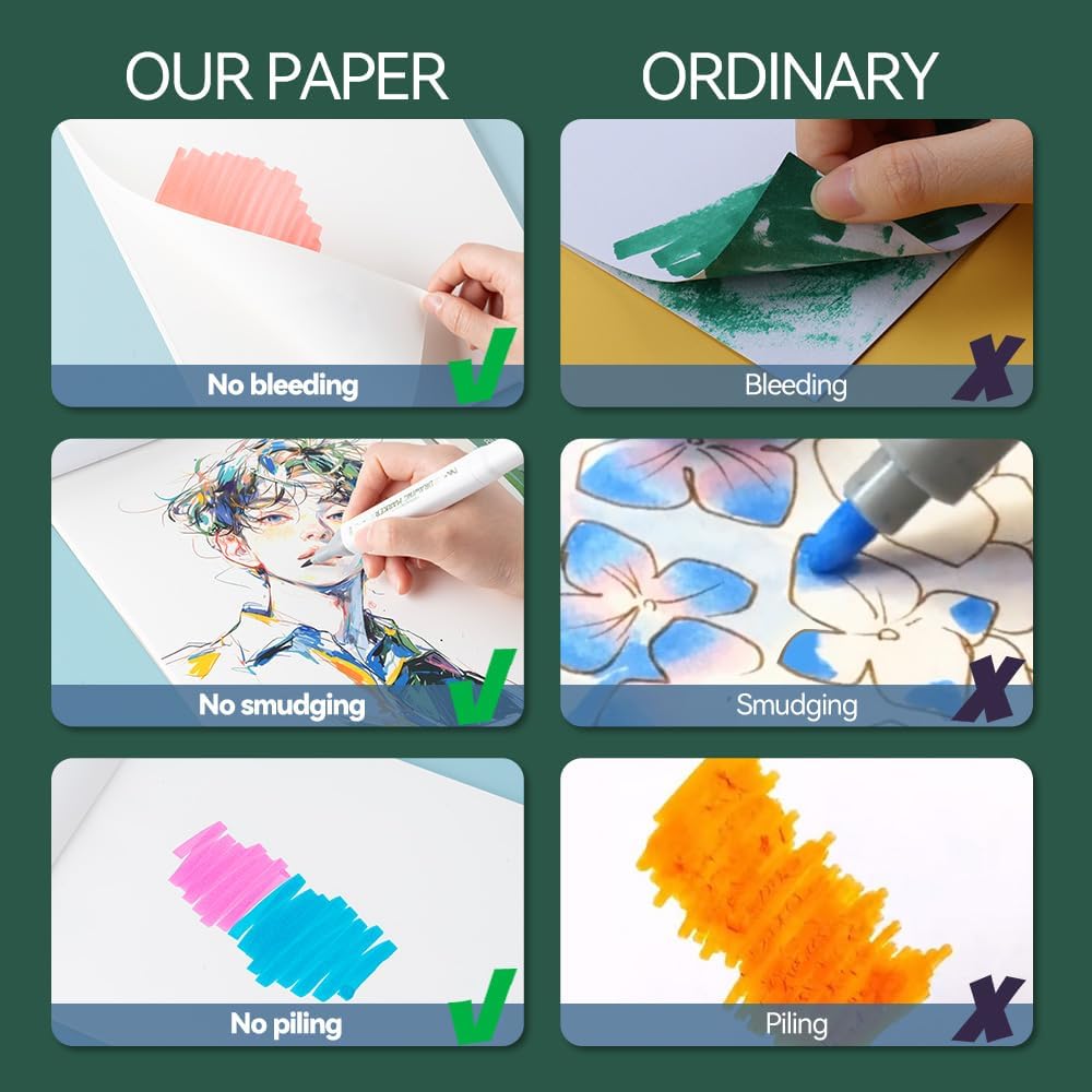 TRANSON Artist Mix Media Sketchbook Marker Pad, 8.3”x11.7” 40 Sheets A4 Art Papers, 80lb/120gsm for Painting, Drawing and Sketching