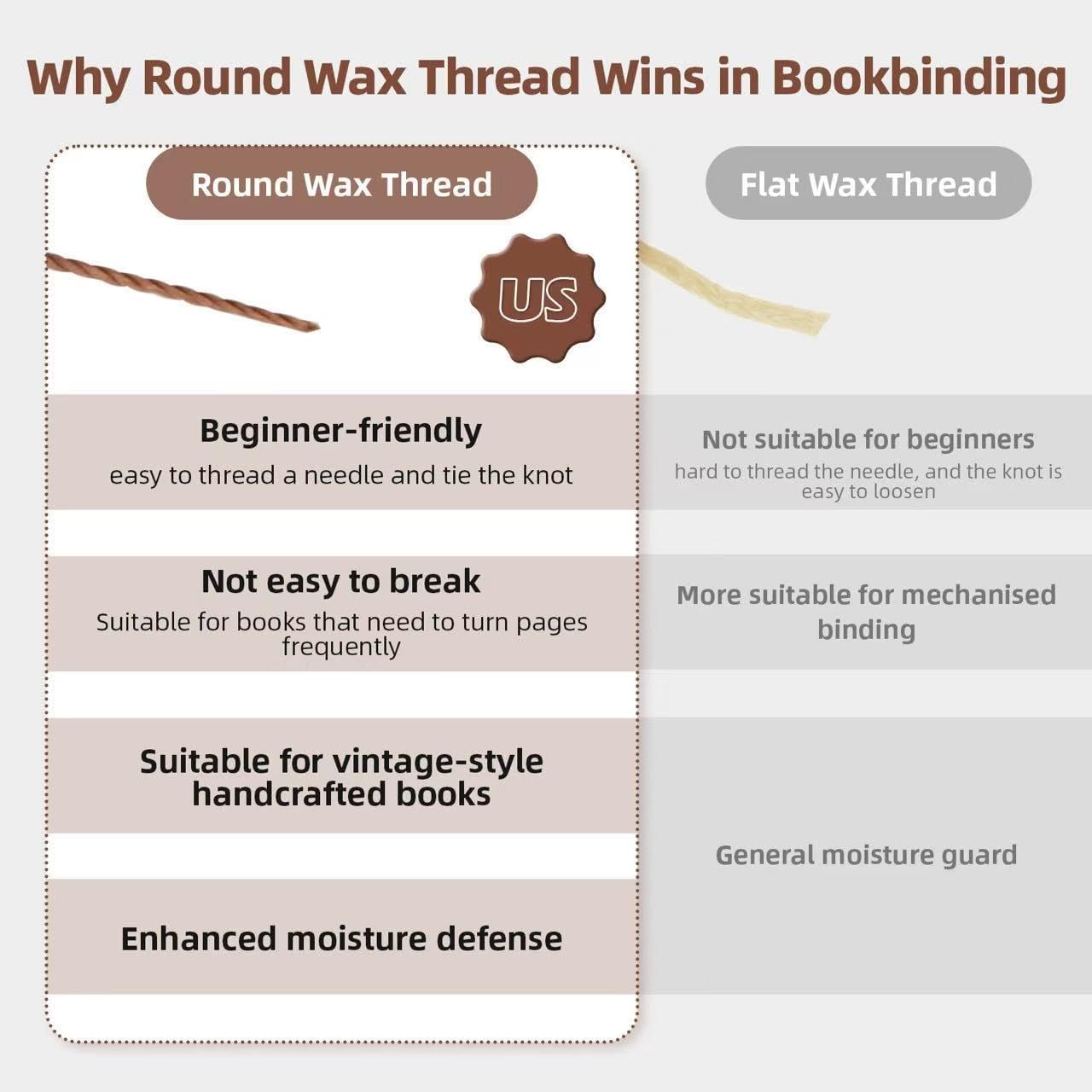 Natural Waxed Thread, 0.55mm/0.8mm, Wax Thread for Handcrafted Wrapping, Sewing, Bookbinding, Leather Threads, Beginners Craft DIY, Hemp Cord (Black/Brown/White, 0.8mm/16 Yards)