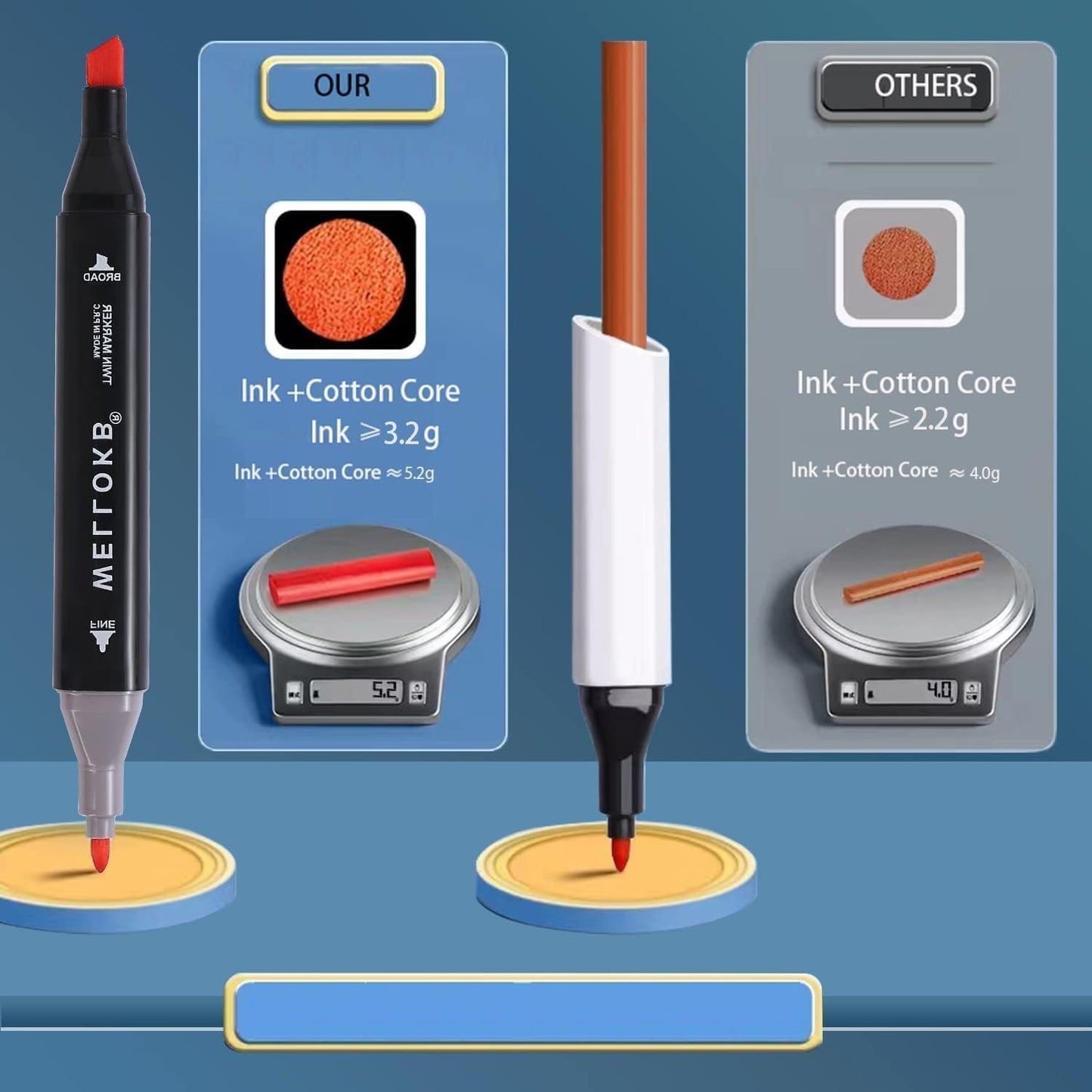 Alcohol Markers, 168 Colors Dual Tip Permanent Art Markers for Drawing,for Kids Adult Coloring, Alcohol, Based Ink Ideal for Book Painting and Card Making