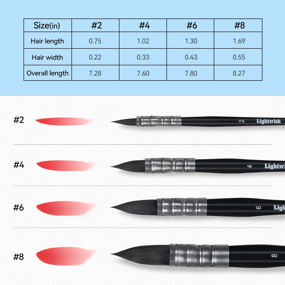 Lightwish Watercolor Brushes Set, Synthetic Squirrel Hair Paint Brushes Kit :#2#4#6#8 for Artists, Adults, and Hobbists, Pointed Round Mop Brush for Watercolor, Gouache,4 Pcs