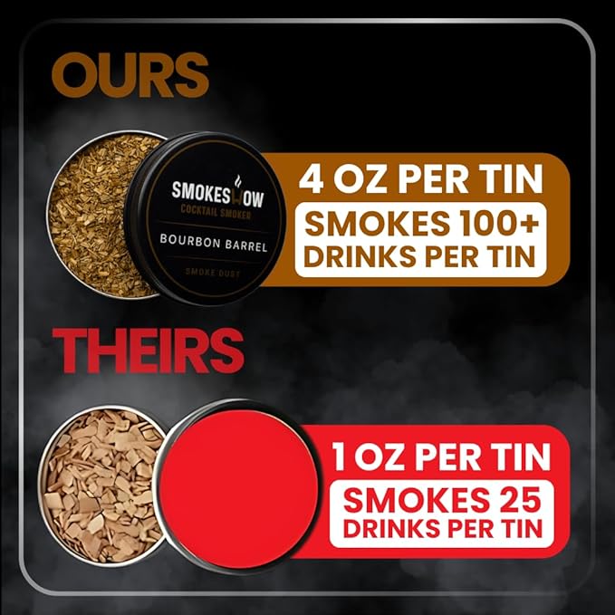 Smokeshow Cocktail Smoker Bundle with Kitchen Torch, One Flavor of Wood Chips Apple (No Butane Included)