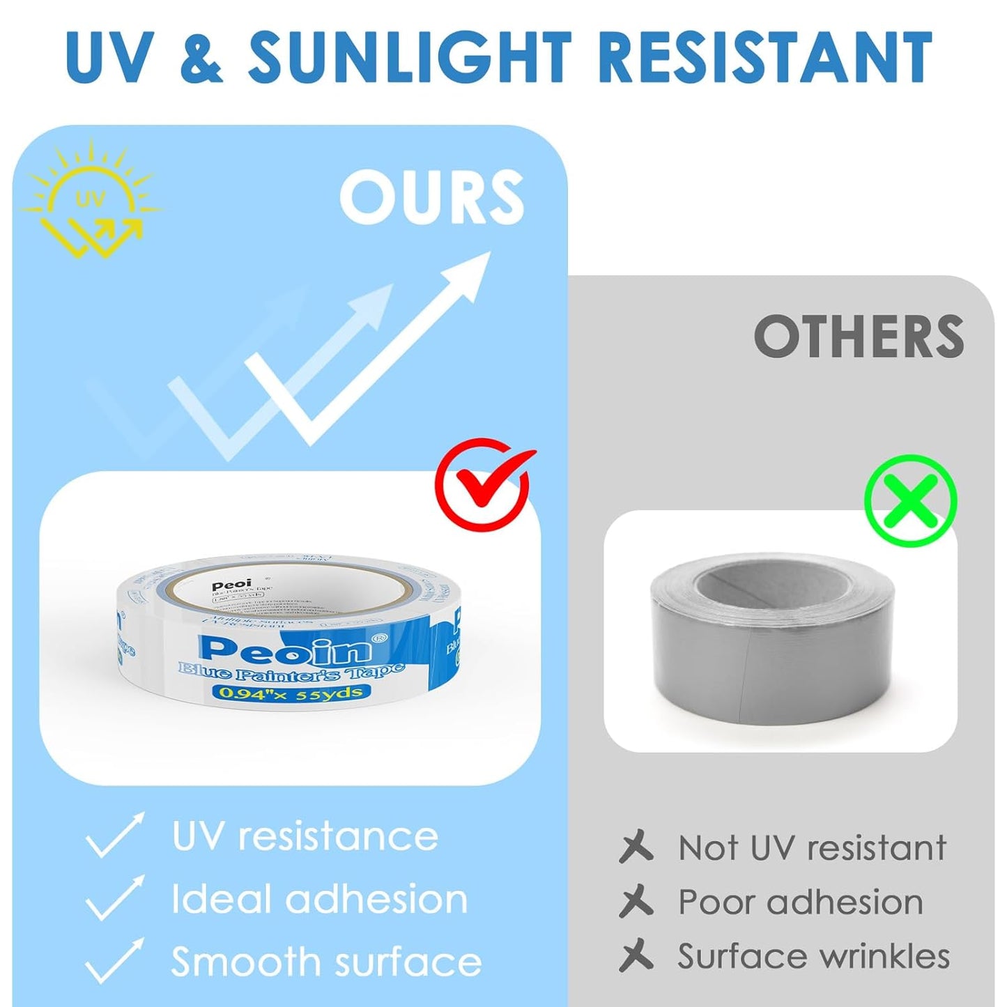 Blue Painters Tape 1 Inch Bulk, 48 Roll Painting Tape Blue Masking for Painting Wall DIY Edge, Paint 0.94 Inch 55 Yards X 48 Rolls 2640 Total Yards