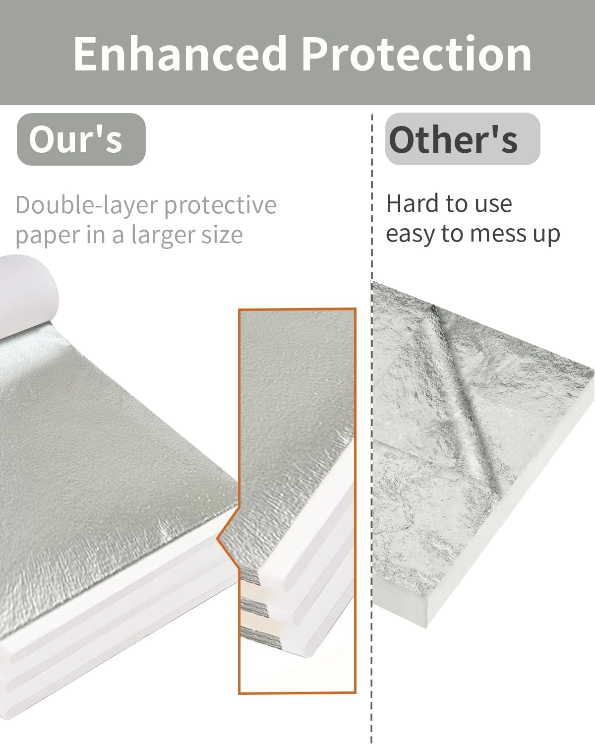 Luckymica Gold Leaf Sheets, 100 Pcs Adequate Gold Foil Sheets for Arts, Crafts, Decoration, Gilding, Paints, DIY, 5.5" x 5.5", Silver