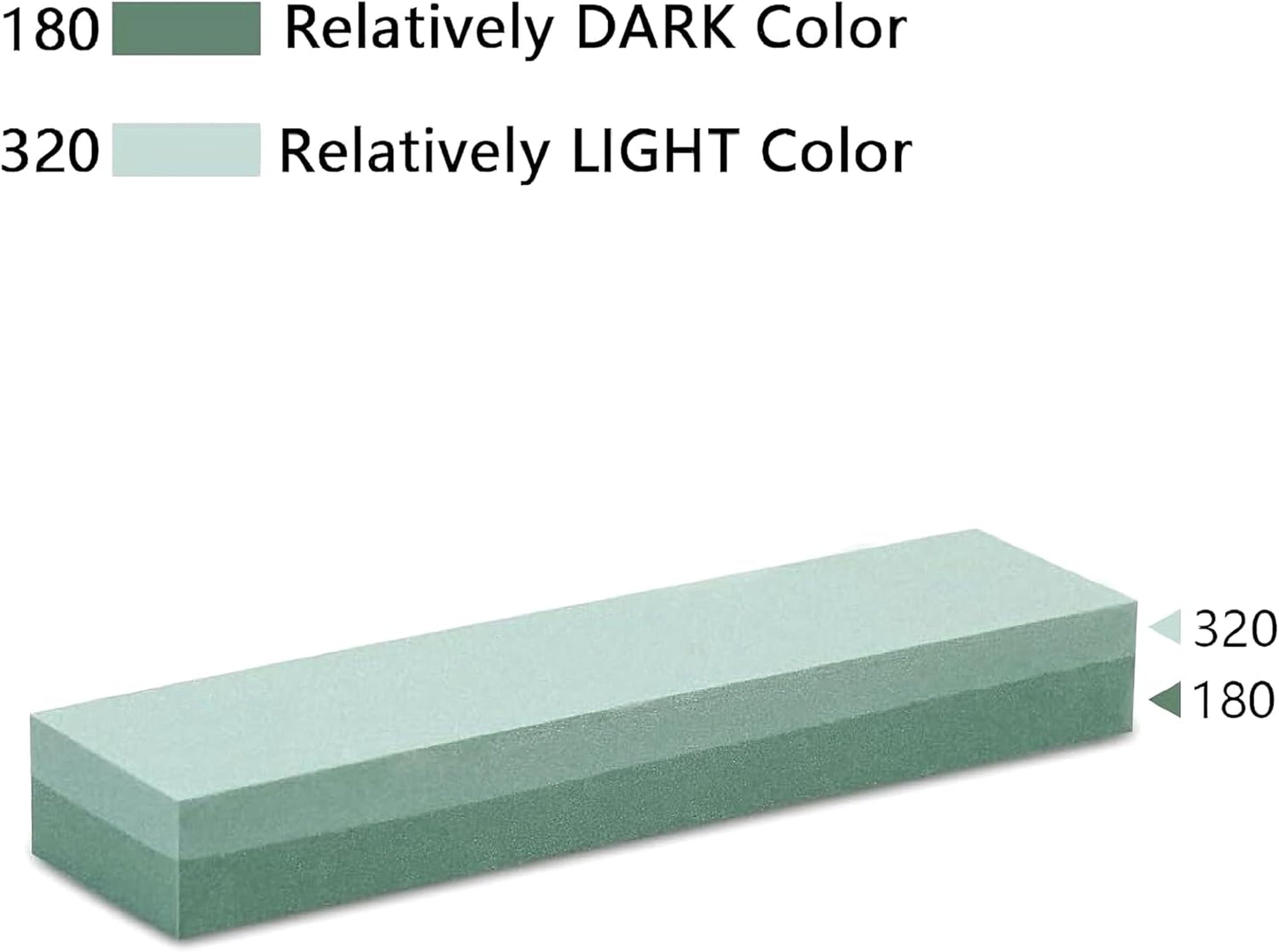 YKLP Knife Sharpening Stone,Whetstone Set Kitchen Knife Sharpener Stone 2 Side 180/320 Grit,Wet Stones for Sharpening Chisel Blades, Knives, Scissor Blades