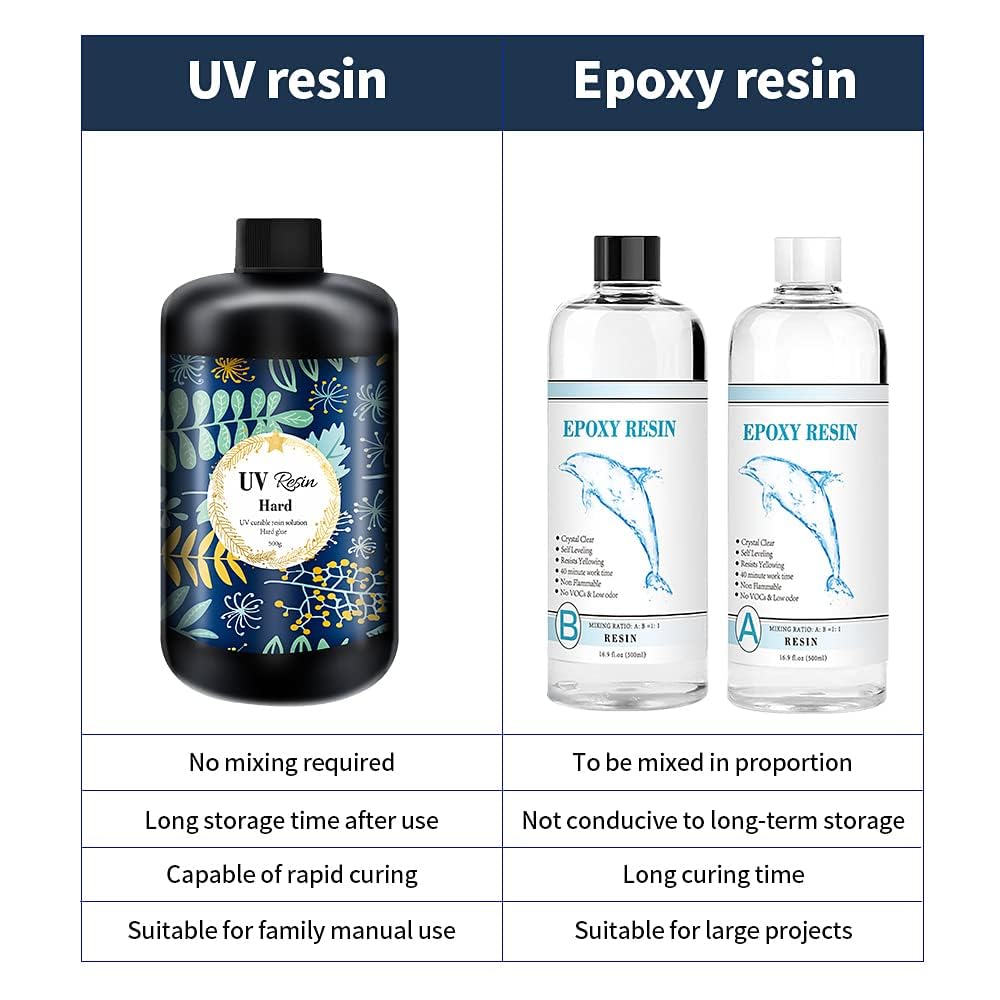 Crystal Clear Hard UV Resin Upgraded Formula Ultraviolet Fast Curing for Jewelry Making Craft Decoration, Hard Transparent Glue Solar Cure Sunlight Activated Resin (1000g)