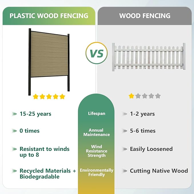 Mondaria Fence Privacy Screen with 8ft In-ground Posts, 6ft(H) x 6ft(W) Wood Plastic Composite Fence Panels Weather-Resistant Outdoor Fence for Backyard/Garden (Ancient Wood, 1 Post)