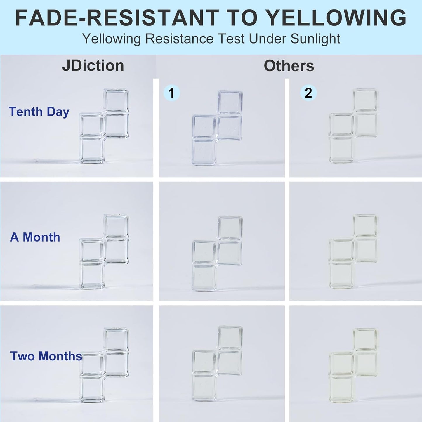 JDiction UV Resin, 300g High Gloss UV Resin Clear Solar Cure Sunlight Activated Glue Hard UV Resin Kit for Jewelry Making, Casting and Coating, DIY Crafts, Resin Art Supplies