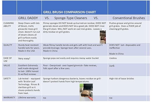 Grill Daddy Made in the USA Bristles GB91062S Barbeque Grill Steam Brush with Stainless Steel B, 15-Inch, Black