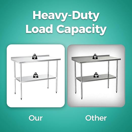 Stainless Steel Work Table 24 x 48 Inch, NSF Commercial Prep Table with Undershelf, Heavy Duty Food Prep Workstation with Backsplash