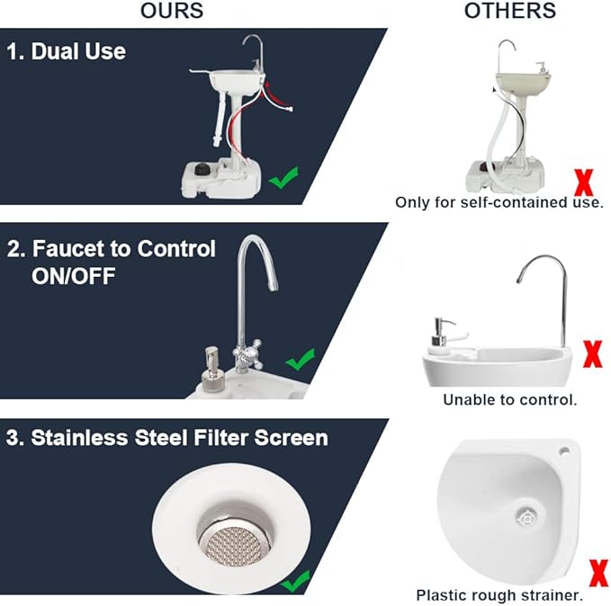 VINGLI Upgraded Portable Sink| Rolling Hand Wash Basin Stand with Towel Holder & Soap Dispenser & Wheels, Perfect for Garden/Camping/Outdoor Events/Gatherings/Worksite/RV/Indoor