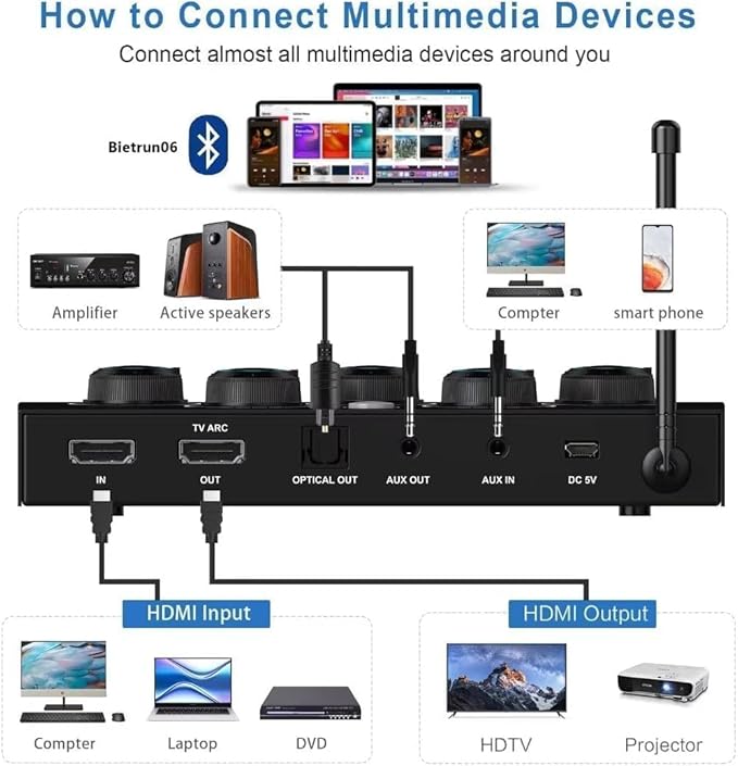 Wireless Microphone System, Dual UHF Portable Karaoke Microphone, HDMI & AUX in/Out, Optical Out, Stable Signal, 100ft Range – Wireless Mic for Singing, Karaoke, Church, Smart TV, PC, PA Speaker