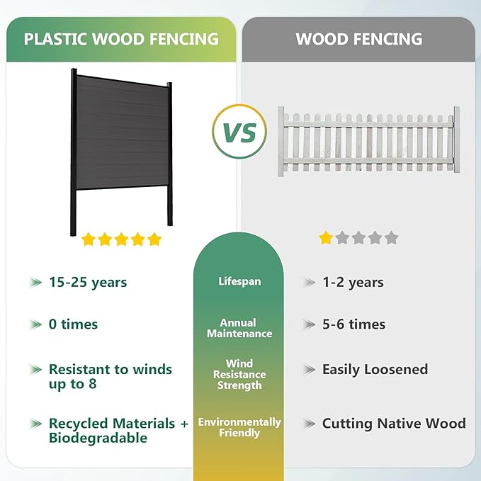 Mondaria Fence Privacy Screen with 8ft In-ground Posts, 6ft(H) x18ft(W) Wood Plastic Composite Fence Panels Weather-Resistant Outdoor Fence for Backyard/Garden (Silver Gray, 4 Posts)