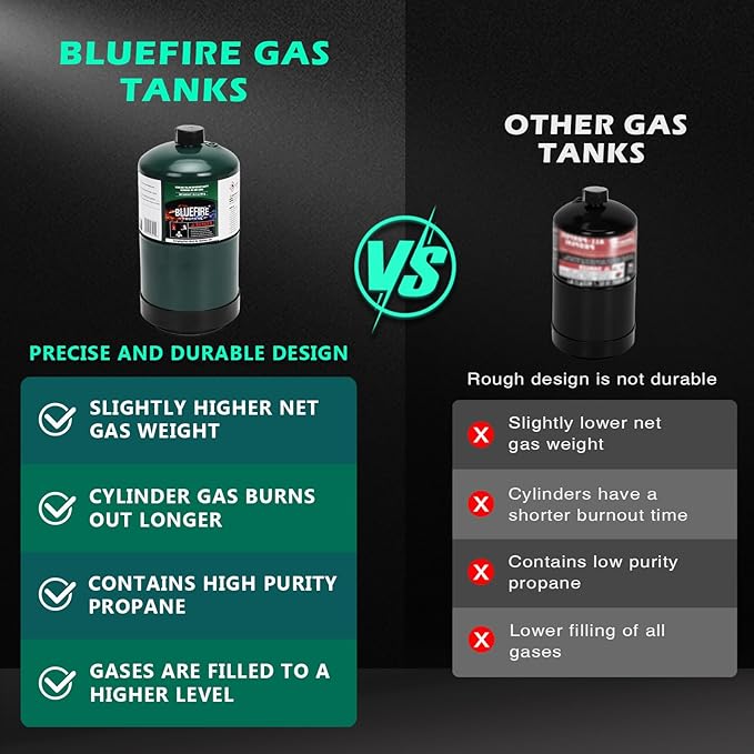 BLUEFIRE(2) 16.4 oz 1Lb Propane tank Replacement Fuel Camping Gas Cylinder Pack of 2 All Purpose Portable Canister mini Propane Gas Tank for Camping Stove Outdoor Backpack Burner Heater Cooking Torch