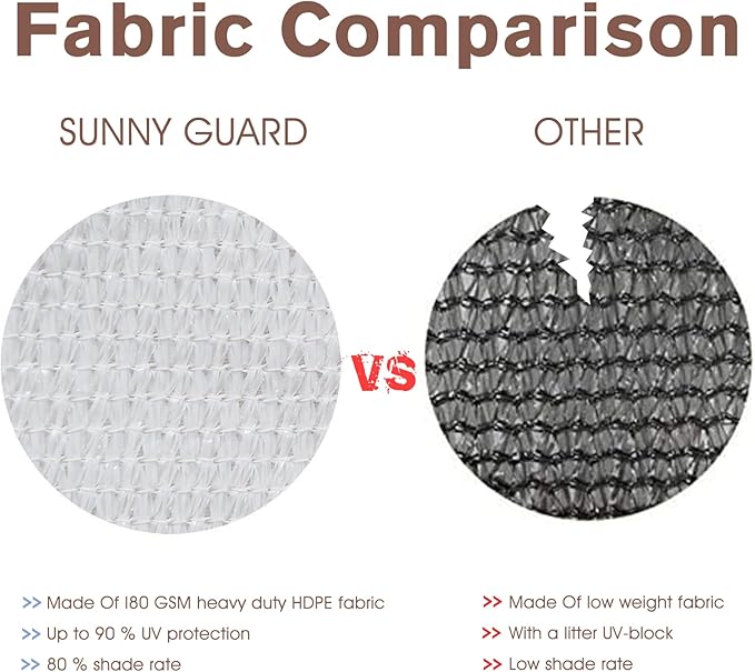 SUNNY GUARD 3FTx10FT White Balcony Privacy Screen Fence, Apartments Railing, Heavy Duty Wind Screen for Outdoor,Deck,Backyard,Patio Privacy（We Make Custom Sizes）